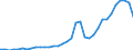 National accounts indicator (ESA 2010): Total financial sector liabilities (excluding SDRs) / Consolidated/Non consolidated: Non-consolidated / Sector: Central bank / Financial position: Liabilities / Unit of measure: Million units of national currency / Geopolitical entity (reporting): Finland