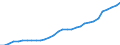 National accounts indicator (ESA 2010): Total financial sector liabilities (excluding SDRs) / Consolidated/Non consolidated: Non-consolidated / Sector: Monetary financial institutions other than central bank / Financial position: Liabilities / Unit of measure: Million units of national currency / Geopolitical entity (reporting): Czechia