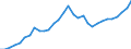 National accounts indicator (ESA 2010): Total financial sector liabilities (excluding SDRs) / Consolidated/Non consolidated: Non-consolidated / Sector: Monetary financial institutions other than central bank / Financial position: Liabilities / Unit of measure: Million units of national currency / Geopolitical entity (reporting): Luxembourg