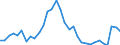 Maßeinheit: Prozent des Bruttoinlandsprodukts (BIP) / Konsolidiert/Nichtkonsolidiert: Nichtkonsolidiert / Sektor: Finanzielle Kapitalgesellschaften / Finanzielle Position: Verbindlichkeiten / Volkswirtschaftliche Gesamtrechnungen Indikator (ESVG 2010): Bargeld und Einlagen / Geopolitische Meldeeinheit: Belgien