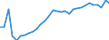 Maßeinheit: Prozent des Bruttoinlandsprodukts (BIP) / Konsolidiert/Nichtkonsolidiert: Nichtkonsolidiert / Sektor: Finanzielle Kapitalgesellschaften / Finanzielle Position: Verbindlichkeiten / Volkswirtschaftliche Gesamtrechnungen Indikator (ESVG 2010): Bargeld und Einlagen / Geopolitische Meldeeinheit: Bulgarien