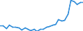 Maßeinheit: Prozent des Bruttoinlandsprodukts (BIP) / Konsolidiert/Nichtkonsolidiert: Nichtkonsolidiert / Sektor: Finanzielle Kapitalgesellschaften / Finanzielle Position: Verbindlichkeiten / Volkswirtschaftliche Gesamtrechnungen Indikator (ESVG 2010): Bargeld und Einlagen / Geopolitische Meldeeinheit: Tschechien