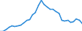 Unit of measure: Percentage of gross domestic product (GDP) / Consolidated/Non consolidated: Non-consolidated / Sector: Financial corporations / Financial position: Liabilities / National accounts indicator (ESA 2010): Currency and deposits / Geopolitical entity (reporting): Denmark