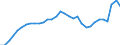 Maßeinheit: Prozent des Bruttoinlandsprodukts (BIP) / Konsolidiert/Nichtkonsolidiert: Nichtkonsolidiert / Sektor: Finanzielle Kapitalgesellschaften / Finanzielle Position: Verbindlichkeiten / Volkswirtschaftliche Gesamtrechnungen Indikator (ESVG 2010): Bargeld und Einlagen / Geopolitische Meldeeinheit: Deutschland