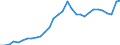 Maßeinheit: Prozent des Bruttoinlandsprodukts (BIP) / Konsolidiert/Nichtkonsolidiert: Nichtkonsolidiert / Sektor: Finanzielle Kapitalgesellschaften / Finanzielle Position: Verbindlichkeiten / Volkswirtschaftliche Gesamtrechnungen Indikator (ESVG 2010): Bargeld und Einlagen / Geopolitische Meldeeinheit: Estland