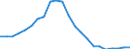 Maßeinheit: Prozent des Bruttoinlandsprodukts (BIP) / Konsolidiert/Nichtkonsolidiert: Nichtkonsolidiert / Sektor: Finanzielle Kapitalgesellschaften / Finanzielle Position: Verbindlichkeiten / Volkswirtschaftliche Gesamtrechnungen Indikator (ESVG 2010): Bargeld und Einlagen / Geopolitische Meldeeinheit: Irland