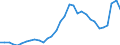 Maßeinheit: Prozent des Bruttoinlandsprodukts (BIP) / Konsolidiert/Nichtkonsolidiert: Nichtkonsolidiert / Sektor: Finanzielle Kapitalgesellschaften / Finanzielle Position: Verbindlichkeiten / Volkswirtschaftliche Gesamtrechnungen Indikator (ESVG 2010): Bargeld und Einlagen / Geopolitische Meldeeinheit: Griechenland