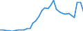 Unit of measure: Percentage of gross domestic product (GDP) / Consolidated/Non consolidated: Non-consolidated / Sector: Financial corporations / Financial position: Liabilities / National accounts indicator (ESA 2010): Currency and deposits / Geopolitical entity (reporting): Spain