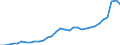 Maßeinheit: Prozent des Bruttoinlandsprodukts (BIP) / Konsolidiert/Nichtkonsolidiert: Nichtkonsolidiert / Sektor: Finanzielle Kapitalgesellschaften / Finanzielle Position: Verbindlichkeiten / Volkswirtschaftliche Gesamtrechnungen Indikator (ESVG 2010): Bargeld und Einlagen / Geopolitische Meldeeinheit: Frankreich