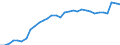 Maßeinheit: Prozent des Bruttoinlandsprodukts (BIP) / Konsolidiert/Nichtkonsolidiert: Nichtkonsolidiert / Sektor: Finanzielle Kapitalgesellschaften / Finanzielle Position: Verbindlichkeiten / Volkswirtschaftliche Gesamtrechnungen Indikator (ESVG 2010): Bargeld und Einlagen / Geopolitische Meldeeinheit: Kroatien