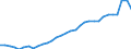 Maßeinheit: Prozent des Bruttoinlandsprodukts (BIP) / Konsolidiert/Nichtkonsolidiert: Nichtkonsolidiert / Sektor: Finanzielle Kapitalgesellschaften / Finanzielle Position: Verbindlichkeiten / Volkswirtschaftliche Gesamtrechnungen Indikator (ESVG 2010): Bargeld und Einlagen / Geopolitische Meldeeinheit: Italien