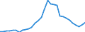 Unit of measure: Percentage of gross domestic product (GDP) / Consolidated/Non consolidated: Non-consolidated / Sector: Financial corporations / Financial position: Liabilities / National accounts indicator (ESA 2010): Currency and deposits / Geopolitical entity (reporting): Cyprus