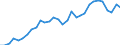 Maßeinheit: Prozent des Bruttoinlandsprodukts (BIP) / Konsolidiert/Nichtkonsolidiert: Nichtkonsolidiert / Sektor: Finanzielle Kapitalgesellschaften / Finanzielle Position: Verbindlichkeiten / Volkswirtschaftliche Gesamtrechnungen Indikator (ESVG 2010): Bargeld und Einlagen / Geopolitische Meldeeinheit: Lettland