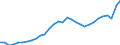 Maßeinheit: Prozent des Bruttoinlandsprodukts (BIP) / Konsolidiert/Nichtkonsolidiert: Nichtkonsolidiert / Sektor: Finanzielle Kapitalgesellschaften / Finanzielle Position: Verbindlichkeiten / Volkswirtschaftliche Gesamtrechnungen Indikator (ESVG 2010): Bargeld und Einlagen / Geopolitische Meldeeinheit: Litauen