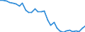 Maßeinheit: Prozent des Bruttoinlandsprodukts (BIP) / Konsolidiert/Nichtkonsolidiert: Nichtkonsolidiert / Sektor: Finanzielle Kapitalgesellschaften / Finanzielle Position: Verbindlichkeiten / Volkswirtschaftliche Gesamtrechnungen Indikator (ESVG 2010): Bargeld und Einlagen / Geopolitische Meldeeinheit: Luxemburg