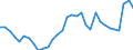 Maßeinheit: Prozent des Bruttoinlandsprodukts (BIP) / Konsolidiert/Nichtkonsolidiert: Nichtkonsolidiert / Sektor: Finanzielle Kapitalgesellschaften / Finanzielle Position: Verbindlichkeiten / Volkswirtschaftliche Gesamtrechnungen Indikator (ESVG 2010): Bargeld und Einlagen / Geopolitische Meldeeinheit: Ungarn