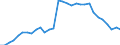 Unit of measure: Percentage of gross domestic product (GDP) / Consolidated/Non consolidated: Non-consolidated / Sector: Financial corporations / Financial position: Liabilities / National accounts indicator (ESA 2010): Currency and deposits / Geopolitical entity (reporting): Malta