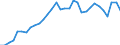 Maßeinheit: Prozent des Bruttoinlandsprodukts (BIP) / Konsolidiert/Nichtkonsolidiert: Nichtkonsolidiert / Sektor: Finanzielle Kapitalgesellschaften / Finanzielle Position: Verbindlichkeiten / Volkswirtschaftliche Gesamtrechnungen Indikator (ESVG 2010): Bargeld und Einlagen / Geopolitische Meldeeinheit: Niederlande