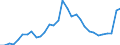 Unit of measure: Percentage of gross domestic product (GDP) / Consolidated/Non consolidated: Non-consolidated / Sector: Financial corporations / Financial position: Liabilities / National accounts indicator (ESA 2010): Currency and deposits / Geopolitical entity (reporting): Austria