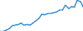 Maßeinheit: Prozent des Bruttoinlandsprodukts (BIP) / Konsolidiert/Nichtkonsolidiert: Nichtkonsolidiert / Sektor: Finanzielle Kapitalgesellschaften / Finanzielle Position: Verbindlichkeiten / Volkswirtschaftliche Gesamtrechnungen Indikator (ESVG 2010): Bargeld und Einlagen / Geopolitische Meldeeinheit: Polen