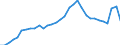 Maßeinheit: Prozent des Bruttoinlandsprodukts (BIP) / Konsolidiert/Nichtkonsolidiert: Nichtkonsolidiert / Sektor: Finanzielle Kapitalgesellschaften / Finanzielle Position: Verbindlichkeiten / Volkswirtschaftliche Gesamtrechnungen Indikator (ESVG 2010): Bargeld und Einlagen / Geopolitische Meldeeinheit: Portugal