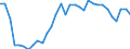 Maßeinheit: Prozent des Bruttoinlandsprodukts (BIP) / Konsolidiert/Nichtkonsolidiert: Nichtkonsolidiert / Sektor: Finanzielle Kapitalgesellschaften / Finanzielle Position: Verbindlichkeiten / Volkswirtschaftliche Gesamtrechnungen Indikator (ESVG 2010): Bargeld und Einlagen / Geopolitische Meldeeinheit: Rumänien