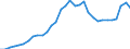 Maßeinheit: Prozent des Bruttoinlandsprodukts (BIP) / Konsolidiert/Nichtkonsolidiert: Nichtkonsolidiert / Sektor: Finanzielle Kapitalgesellschaften / Finanzielle Position: Verbindlichkeiten / Volkswirtschaftliche Gesamtrechnungen Indikator (ESVG 2010): Bargeld und Einlagen / Geopolitische Meldeeinheit: Slowenien