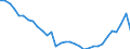 Unit of measure: Percentage of gross domestic product (GDP) / Consolidated/Non consolidated: Non-consolidated / Sector: Financial corporations / Financial position: Liabilities / National accounts indicator (ESA 2010): Currency and deposits / Geopolitical entity (reporting): Slovakia