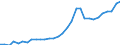 Maßeinheit: Prozent des Bruttoinlandsprodukts (BIP) / Konsolidiert/Nichtkonsolidiert: Nichtkonsolidiert / Sektor: Finanzielle Kapitalgesellschaften / Finanzielle Position: Verbindlichkeiten / Volkswirtschaftliche Gesamtrechnungen Indikator (ESVG 2010): Bargeld und Einlagen / Geopolitische Meldeeinheit: Finnland