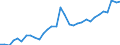 Maßeinheit: Prozent des Bruttoinlandsprodukts (BIP) / Konsolidiert/Nichtkonsolidiert: Nichtkonsolidiert / Sektor: Finanzielle Kapitalgesellschaften / Finanzielle Position: Verbindlichkeiten / Volkswirtschaftliche Gesamtrechnungen Indikator (ESVG 2010): Bargeld und Einlagen / Geopolitische Meldeeinheit: Schweden