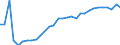 Unit of measure: Percentage of gross domestic product (GDP) / Consolidated/Non consolidated: Non-consolidated / Sector: Financial corporations / Financial position: Liabilities / National accounts indicator (ESA 2010): Total financial sector liabilities (excluding SDRs) / Geopolitical entity (reporting): Bulgaria