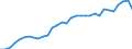 Maßeinheit: Prozent des Bruttoinlandsprodukts (BIP) / Konsolidiert/Nichtkonsolidiert: Nichtkonsolidiert / Sektor: Finanzielle Kapitalgesellschaften / Finanzielle Position: Verbindlichkeiten / Volkswirtschaftliche Gesamtrechnungen Indikator (ESVG 2010): Verbindlichkeiten des Sektors finanzielle (ohne SZR) / Geopolitische Meldeeinheit: Dänemark