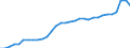 Maßeinheit: Prozent des Bruttoinlandsprodukts (BIP) / Konsolidiert/Nichtkonsolidiert: Nichtkonsolidiert / Sektor: Finanzielle Kapitalgesellschaften / Finanzielle Position: Verbindlichkeiten / Volkswirtschaftliche Gesamtrechnungen Indikator (ESVG 2010): Verbindlichkeiten des Sektors finanzielle (ohne SZR) / Geopolitische Meldeeinheit: Frankreich