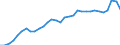 Unit of measure: Percentage of gross domestic product (GDP) / Consolidated/Non consolidated: Non-consolidated / Sector: Financial corporations / Financial position: Liabilities / National accounts indicator (ESA 2010): Total financial sector liabilities (excluding SDRs) / Geopolitical entity (reporting): Italy