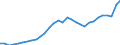 Maßeinheit: Prozent des Bruttoinlandsprodukts (BIP) / Konsolidiert/Nichtkonsolidiert: Nichtkonsolidiert / Sektor: Finanzielle Kapitalgesellschaften / Finanzielle Position: Verbindlichkeiten / Volkswirtschaftliche Gesamtrechnungen Indikator (ESVG 2010): Verbindlichkeiten des Sektors finanzielle (ohne SZR) / Geopolitische Meldeeinheit: Litauen