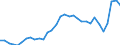 Maßeinheit: Prozent des Bruttoinlandsprodukts (BIP) / Konsolidiert/Nichtkonsolidiert: Nichtkonsolidiert / Sektor: Finanzielle Kapitalgesellschaften / Finanzielle Position: Verbindlichkeiten / Volkswirtschaftliche Gesamtrechnungen Indikator (ESVG 2010): Verbindlichkeiten des Sektors finanzielle (ohne SZR) / Geopolitische Meldeeinheit: Ungarn