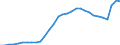 Maßeinheit: Prozent des Bruttoinlandsprodukts (BIP) / Konsolidiert/Nichtkonsolidiert: Nichtkonsolidiert / Sektor: Finanzielle Kapitalgesellschaften / Finanzielle Position: Verbindlichkeiten / Volkswirtschaftliche Gesamtrechnungen Indikator (ESVG 2010): Verbindlichkeiten des Sektors finanzielle (ohne SZR) / Geopolitische Meldeeinheit: Malta