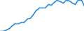 Unit of measure: Percentage of gross domestic product (GDP) / Consolidated/Non consolidated: Non-consolidated / Sector: Financial corporations / Financial position: Liabilities / National accounts indicator (ESA 2010): Total financial sector liabilities (excluding SDRs) / Geopolitical entity (reporting): Poland