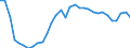 Maßeinheit: Prozent des Bruttoinlandsprodukts (BIP) / Konsolidiert/Nichtkonsolidiert: Nichtkonsolidiert / Sektor: Finanzielle Kapitalgesellschaften / Finanzielle Position: Verbindlichkeiten / Volkswirtschaftliche Gesamtrechnungen Indikator (ESVG 2010): Verbindlichkeiten des Sektors finanzielle (ohne SZR) / Geopolitische Meldeeinheit: Rumänien