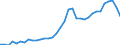 Unit of measure: Percentage of gross domestic product (GDP) / Consolidated/Non consolidated: Non-consolidated / Sector: Financial corporations / Financial position: Liabilities / National accounts indicator (ESA 2010): Currency and deposits / Geopolitical entity (reporting): Finland