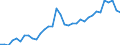 Unit of measure: Percentage of gross domestic product (GDP) / Consolidated/Non consolidated: Non-consolidated / Sector: Financial corporations / Financial position: Liabilities / National accounts indicator (ESA 2010): Currency and deposits / Geopolitical entity (reporting): Sweden