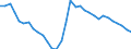 Maßeinheit: Prozent des Bruttoinlandsprodukts (BIP) / Konsolidiert/Nichtkonsolidiert: Nichtkonsolidiert / Sektor: Finanzielle Kapitalgesellschaften / Finanzielle Position: Verbindlichkeiten / Volkswirtschaftliche Gesamtrechnungen Indikator (ESVG 2010): Schuldverschreibungen / Geopolitische Meldeeinheit: Belgien