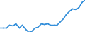 Unit of measure: Percentage of gross domestic product (GDP) / Consolidated/Non consolidated: Non-consolidated / Sector: Financial corporations / Financial position: Liabilities / National accounts indicator (ESA 2010): Debt securities / Geopolitical entity (reporting): Czechia