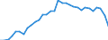 Maßeinheit: Prozent des Bruttoinlandsprodukts (BIP) / Konsolidiert/Nichtkonsolidiert: Nichtkonsolidiert / Sektor: Finanzielle Kapitalgesellschaften / Finanzielle Position: Verbindlichkeiten / Volkswirtschaftliche Gesamtrechnungen Indikator (ESVG 2010): Schuldverschreibungen / Geopolitische Meldeeinheit: Dänemark