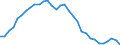 Maßeinheit: Prozent des Bruttoinlandsprodukts (BIP) / Konsolidiert/Nichtkonsolidiert: Nichtkonsolidiert / Sektor: Finanzielle Kapitalgesellschaften / Finanzielle Position: Verbindlichkeiten / Volkswirtschaftliche Gesamtrechnungen Indikator (ESVG 2010): Schuldverschreibungen / Geopolitische Meldeeinheit: Deutschland