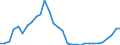 Unit of measure: Percentage of gross domestic product (GDP) / Consolidated/Non consolidated: Non-consolidated / Sector: Financial corporations / Financial position: Liabilities / National accounts indicator (ESA 2010): Debt securities / Geopolitical entity (reporting): Estonia