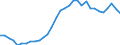 Maßeinheit: Prozent des Bruttoinlandsprodukts (BIP) / Konsolidiert/Nichtkonsolidiert: Nichtkonsolidiert / Sektor: Finanzielle Kapitalgesellschaften / Finanzielle Position: Verbindlichkeiten / Volkswirtschaftliche Gesamtrechnungen Indikator (ESVG 2010): Schuldverschreibungen / Geopolitische Meldeeinheit: Frankreich