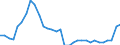 Unit of measure: Percentage of gross domestic product (GDP) / Consolidated/Non consolidated: Non-consolidated / Sector: Financial corporations / Financial position: Liabilities / National accounts indicator (ESA 2010): Debt securities / Geopolitical entity (reporting): Croatia