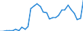 Unit of measure: Percentage of gross domestic product (GDP) / Consolidated/Non consolidated: Non-consolidated / Sector: Financial corporations / Financial position: Liabilities / National accounts indicator (ESA 2010): Debt securities / Geopolitical entity (reporting): Cyprus