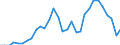 Unit of measure: Percentage of gross domestic product (GDP) / Consolidated/Non consolidated: Non-consolidated / Sector: Financial corporations / Financial position: Liabilities / National accounts indicator (ESA 2010): Debt securities / Geopolitical entity (reporting): Latvia